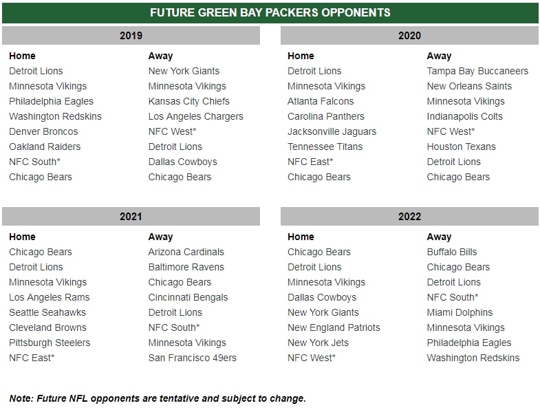 Green-Bay-Future-Opponents.jpg